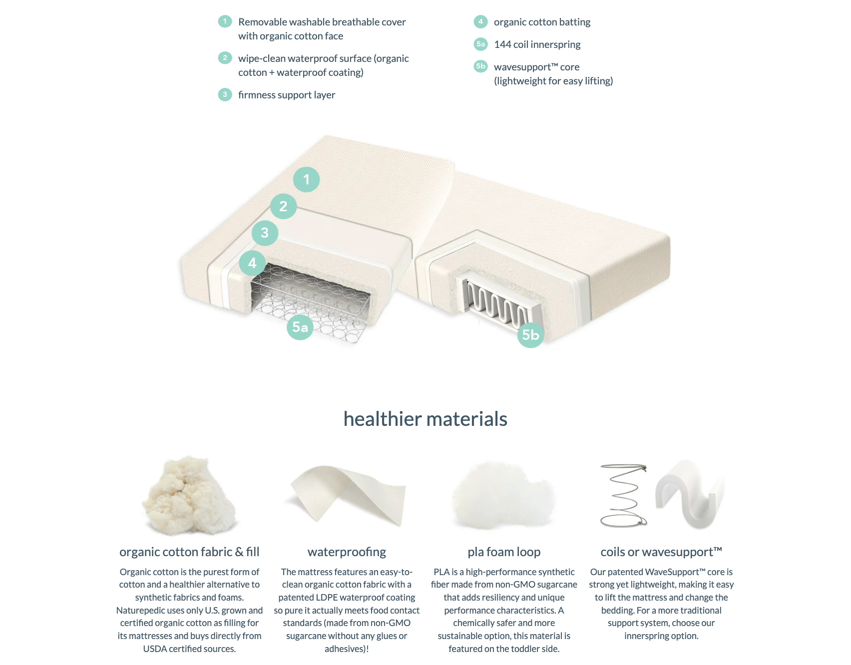 Organic Crib Mattress by Naturepedic